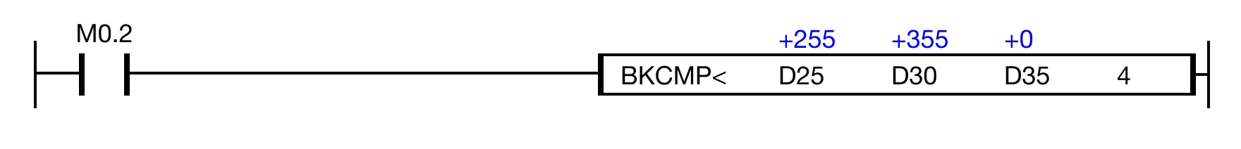 Ladder Diagram Example Ladder Diagram Example for MapleLogic LESS/THAN instruction.