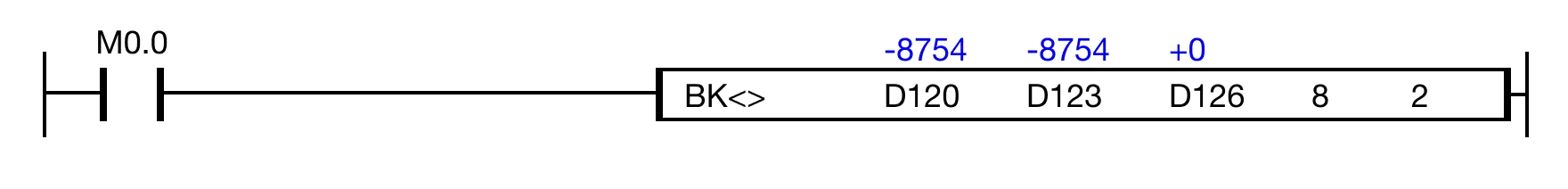 Ladder Diagram Example Ladder Diagram Example for MapleLogic NOT/EQUAL instruction.