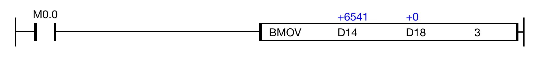 Ladder Diagram Example When the contact, M0.0, is powered ON (1), the instruction copies the values of the 3 data registers, D14, D15, and D16, into the data registers, D18,