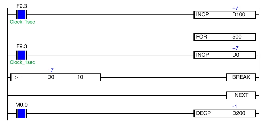 When the data register, D0, is greater than or equal to 10, the BREAK instruction will energize and decrease the data register, D200.