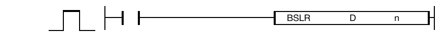 The BSFL instruction shifts n-bit data of the data register, D, 1 bit to the left starting at the bit, D.