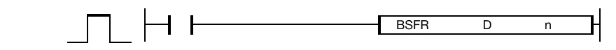 The BSFR instruction shifts n-bit data of the data register, D, 1 bit to the right starting at the bit, D.