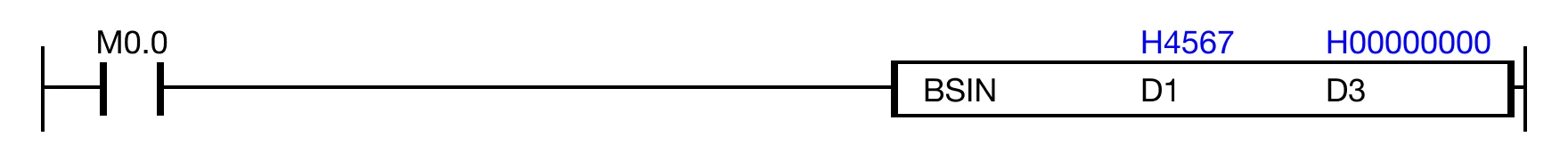 Ladder Diagram Example When the contact, M0.0, is ON (1), the instruction executes sin(H4567) and saves the result, H00000001.