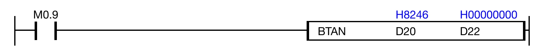 Ladder Diagram Example When the contact, M0.9, is ON (1), the instruction executes tan(H8246) and saves the result, H00000001.