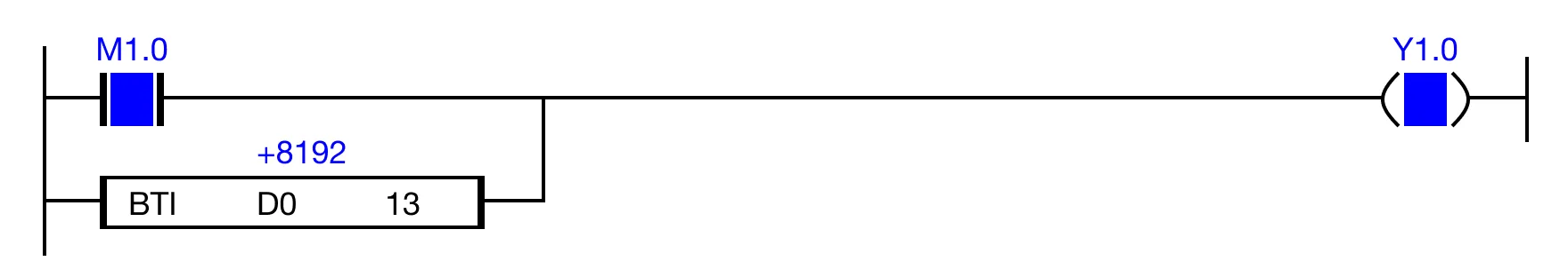 OR Execution Condition Example When the open contact, M1.0, is powered ON the coil, Y1.0, is energized.