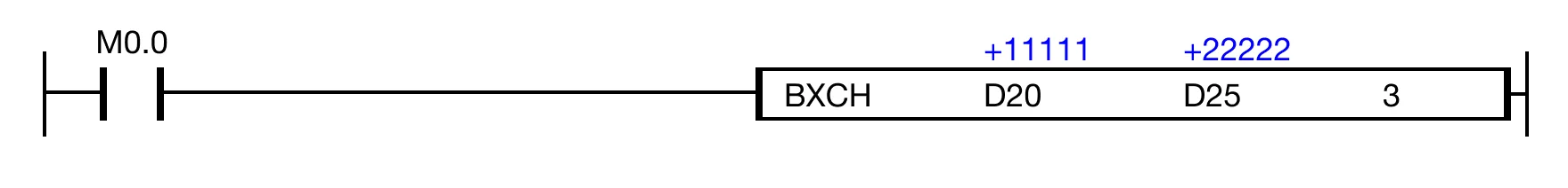 When the contact, M0.0, is powered ON (1), the instruction exchanges the values of 3 data registers starting at D20 with 3 data registers starting at 