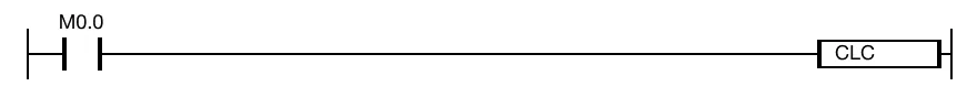 When the contact, M0.0, is powered OFF, the CLC instruction does NOT execute.