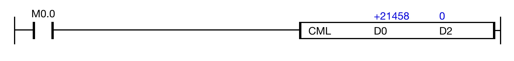 Ladder Diagram Example When the contact, M0.0, is powered ON (1), the instruction inverts the bits in the WORD data register, D0, and saves the result in the data register,