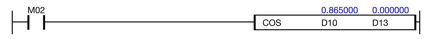 When the contact, M0.2, is ON (1), the instruction executes cos(0.865) and saves the result, 0.648640.