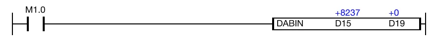 Ladder Diagram Example When the contact, M1.0, is powered ON (1), the DABIN instruction converts three ASCII data registers, D15, D16, and D17, into binary.