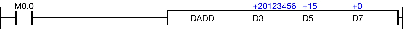 Ladder Diagram Example When M0.0 is powered ON, the data register DWORD data register, D3, is added to the data register DWORD data register, D5, and the sum saved in the D