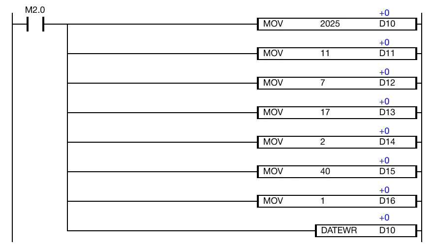 Ladder Diagram Example for MapleLogic DATEWR/DATEWRP instruction.