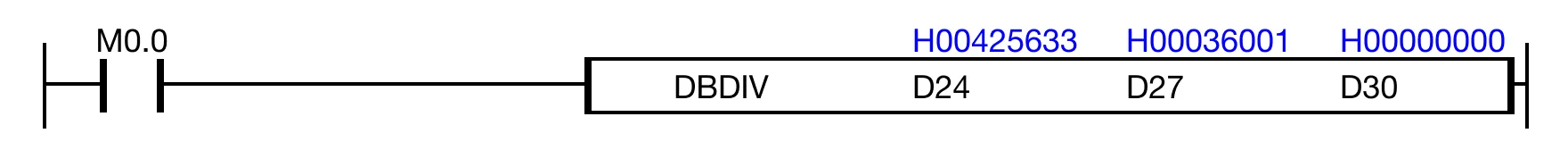 Ladder Diagram Example When the contact, M0.0, is powered ON, the 8-digit binary-coded decimal data register, D24, is divided by the 8-digit binary-coded decimal data regist