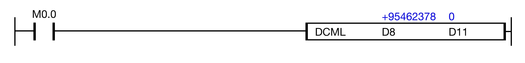 Ladder Diagram Example When the contact, M0.0, is powered ON (1), the instruction inverts the bits in the DWORD data register, D8, and saves the result in the data register,