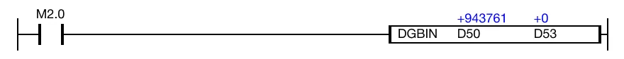 When the contact, M2.0, is powered ON (1), the value of the gray code WORD data register, D50, 943,761, is converted into binary notation.