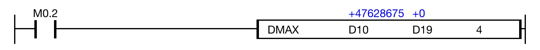 Ladder Diagram Example When the contact, M0.2 is ON (1), the instruction finds the maximum DWORD value of 4 data registers, D10, D12, D14, and D16.