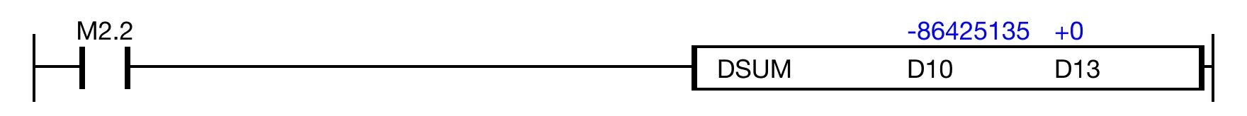 When the contact, M2.2 is ON (1), the instruction counts the set bits, all bits equal to 1, of the DWORD data register, D10.