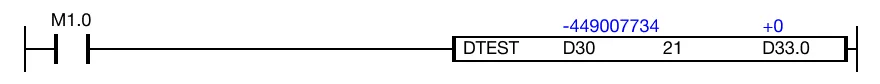 Ladder Diagram Example When the contact, M1.0, is powered ON (1), the DTEST instruction examines the 21st bit of the data register, D30 and D31.