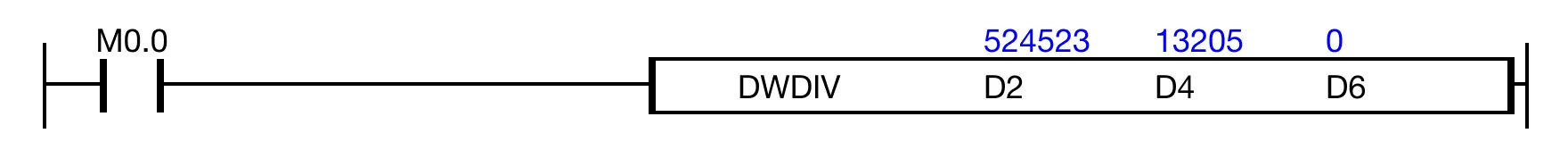 When the contact, M0.0, is powered ON, the DWORD data register, D2, is divided by the DWORD data register, D4, and the quotient is saved in the DWORD 