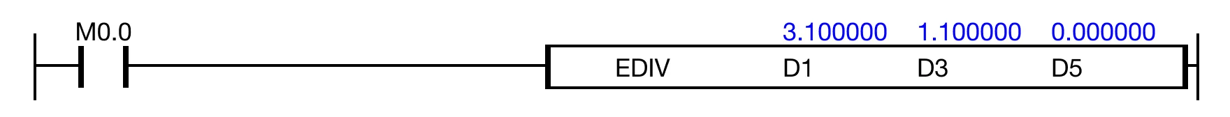 When the contact, M0.0, is powered ON, the REAL data register, D1, is divided by the REAL data register, D3, and the result is saved in the REAL data 