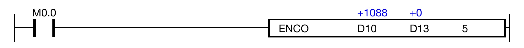 When the contact, M0.0 is ON (1), the instruction encodes 25 bits of the data register, D10, and stores the result in D13.