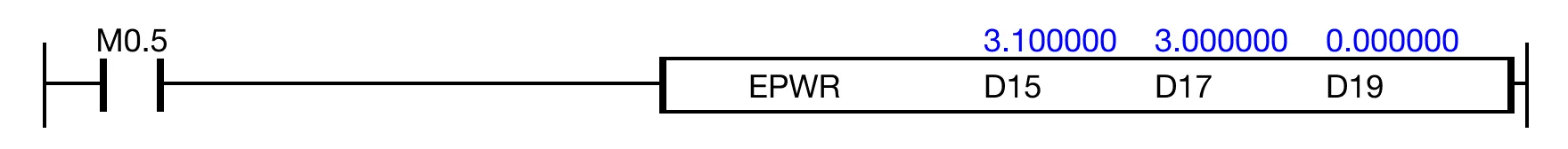When the contact, M0.5, is powered ON, the REAL data register, D15, is raised to the power of the REAL data register, D17, and the power is saved in t