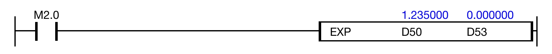 When the contact, M2.0, is ON (1), the instruction executes e1.235000 and saves the result, 3.438379.