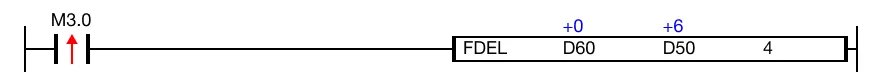 Ladder Diagram Example Currently, the value of the data register, D50, is 6.