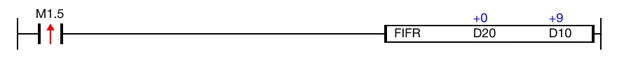 Currently, the data register, D10, has a value of 9.