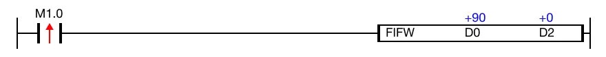 Ladder Diagram Example Ladder Diagram Example for MapleLogic FIFW/FIFWP instruction.