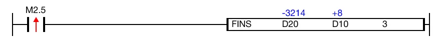 Ladder Diagram Example Currently, the value of the data register, D10, is 8.