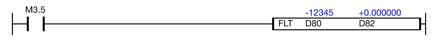 When the contact, M3.5, is powered ON (1), the value of the WORD data register, D80, -12,345, is converted into float notation.