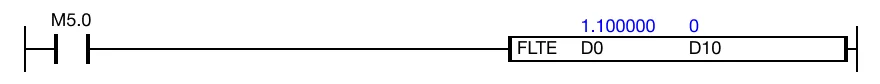 When the contact, M5.1, is powered ON (1), the value of the LREAL data register, D0, 1.100000, is converted into 32-bit float notation.