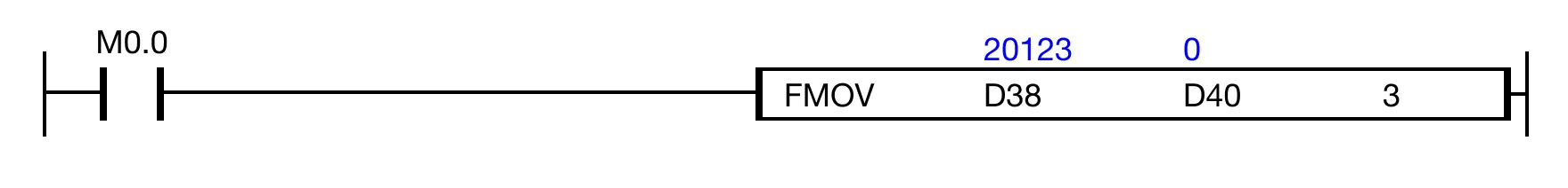 Ladder Diagram Example When the contact, M0.0, is powered ON (1), the instruction copies the value in the data register, D38, into 3 data registers, D40, D41, and D42.