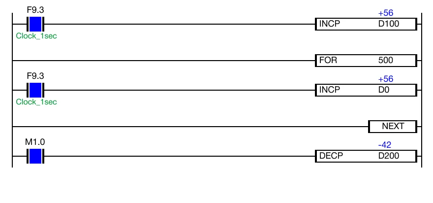 Ladder Diagram Example - The order of execution is as follows: