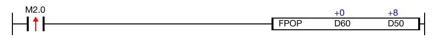 Ladder Diagram Example Currently, the data register, D50, has a value of 8.