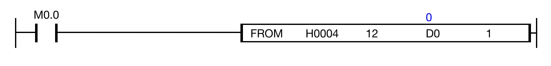 Ladder Diagram Example When the contact, M0.0, is ON (1), 1 WORD value of the buffer memory 12 is read from the expansion module at slot H0004 and stored in the data registe
