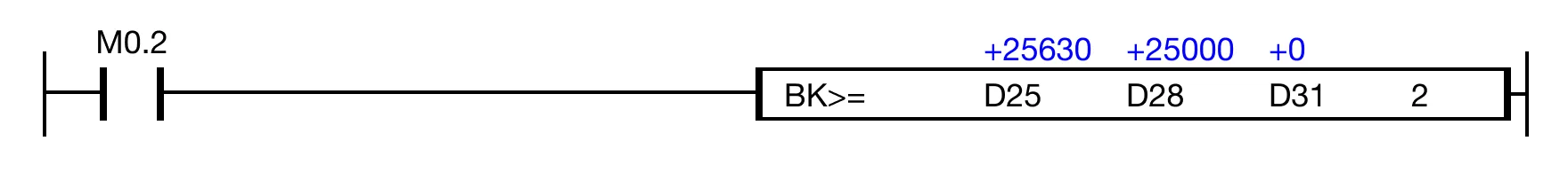 Ladder Diagram Example for MapleLogic GREATER/THAN/EQUAL/TO instruction.