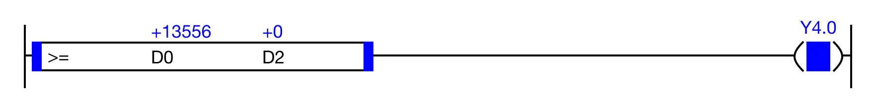 LD Execution Condition When the result of the instruction execution of the expression D0 ≥ D2 (13,556 ≥ 0) is TRUE, the coil, Y4.0, is energized.