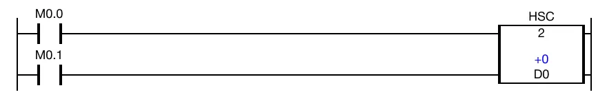 Ladder Diagram Example When the contact, M0.0, is powered ON (1), the HSC instruction counts up, saving the current count in the data register, D0.