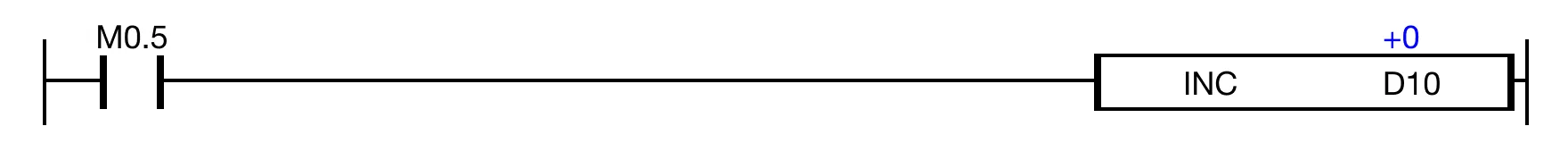 Ladder Diagram Example When the contact, M0.5, is powered ON, the value of the WORD data register, D10, increments by 1 every scan.