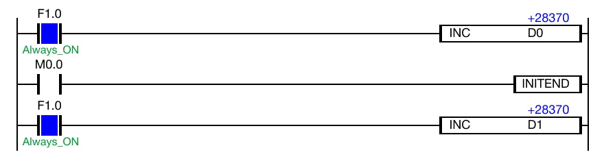 Ladder Diagram Example for MapleLogic INITEND instruction.