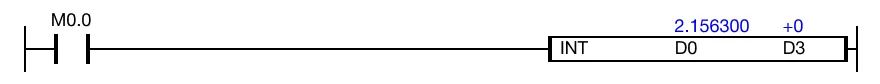 Ladder Diagram Example When the contact, M0.0, is powered ON (1), the value of the REAL data register, D0, 2.156300, is converted into signed binary notation.
