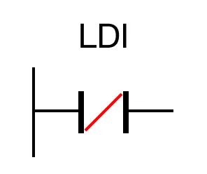 LD Gate Example The LDI closed contact orientation creates an execution condition based on the OFF status of the assigned BOOL data register, S.