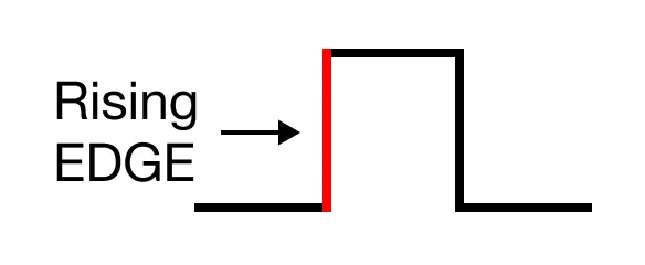 Notice for MapleLogic LDP instruction.