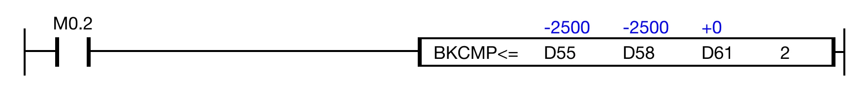 Ladder Diagram Example Ladder Diagram Example for MapleLogic LESS/THAN/EQUAL/TO instruction.