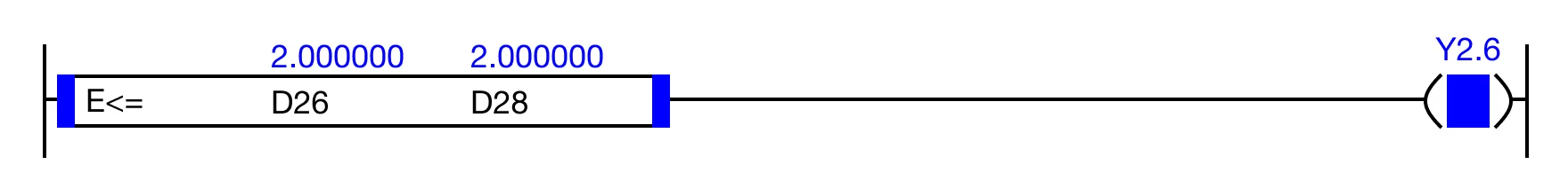 When the result of the instruction execution of the expression D26 ≤ D28 (-2.000000 ≤ 2.000000) is TRUE, the coil, Y2.6, is energized.
