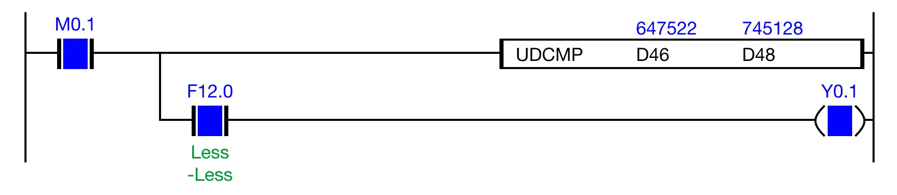Ladder Diagram Example If the contact, M0.1, is powered ON (1) and the expression, D46