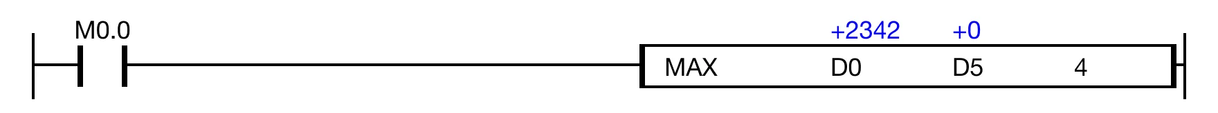 When the contact, M0.0 is ON (1), the instruction finds the maximum WORD value of 4 data registers, D0, D1, D2, and D3.