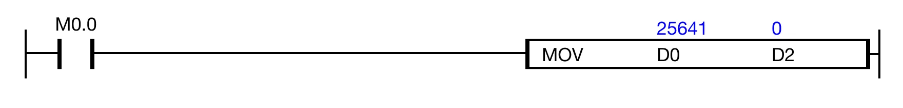 Ladder Diagram Example When the contact, M0.0 is ON (1), the instruction copies the value in the WORD data register, D0, into the data register, D2.